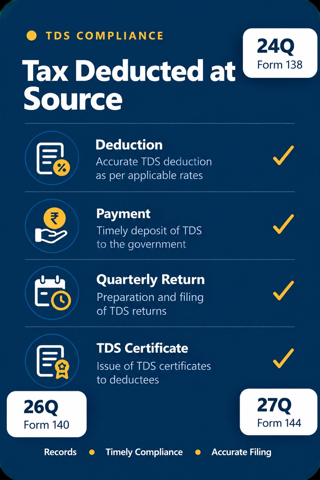 TDS services and compliance support for businesses