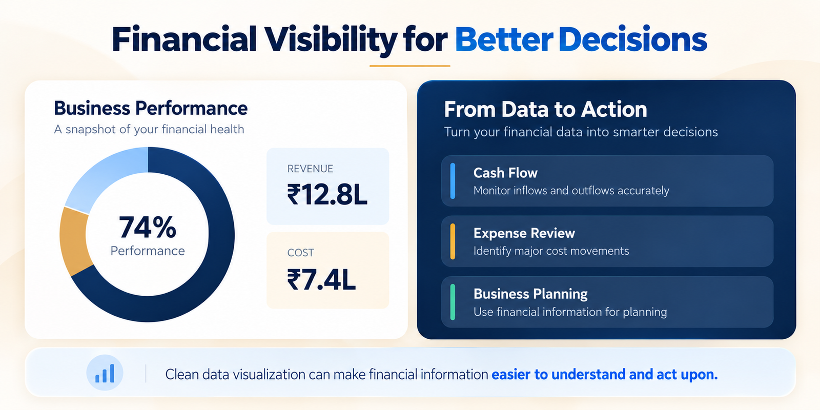 Financial performance dashboard for business decision making