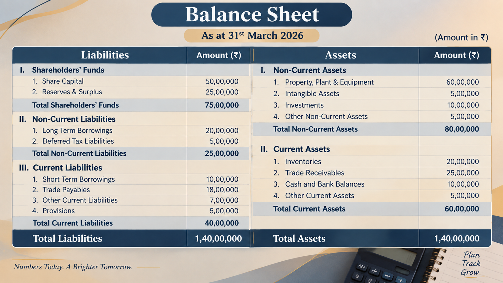 Balance Sheet showing liabilities and assets