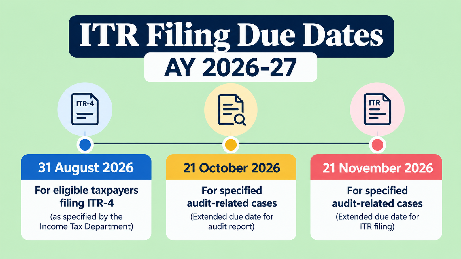 ITR filing due dates for AY 2026-27