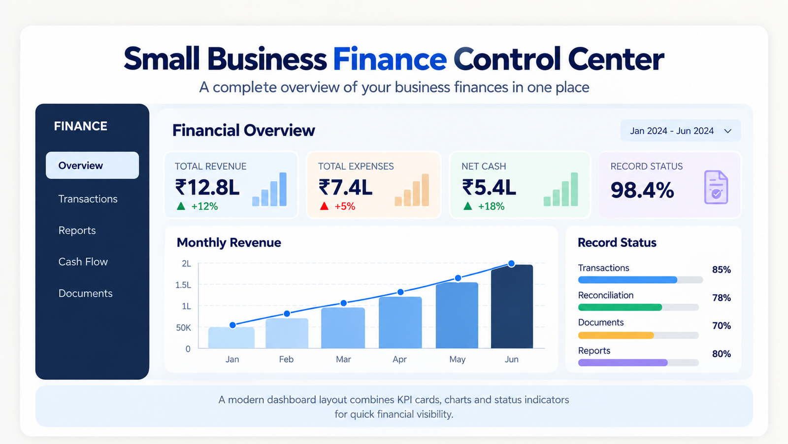 Business finance dashboard showing revenue expenses cash flow and record status
