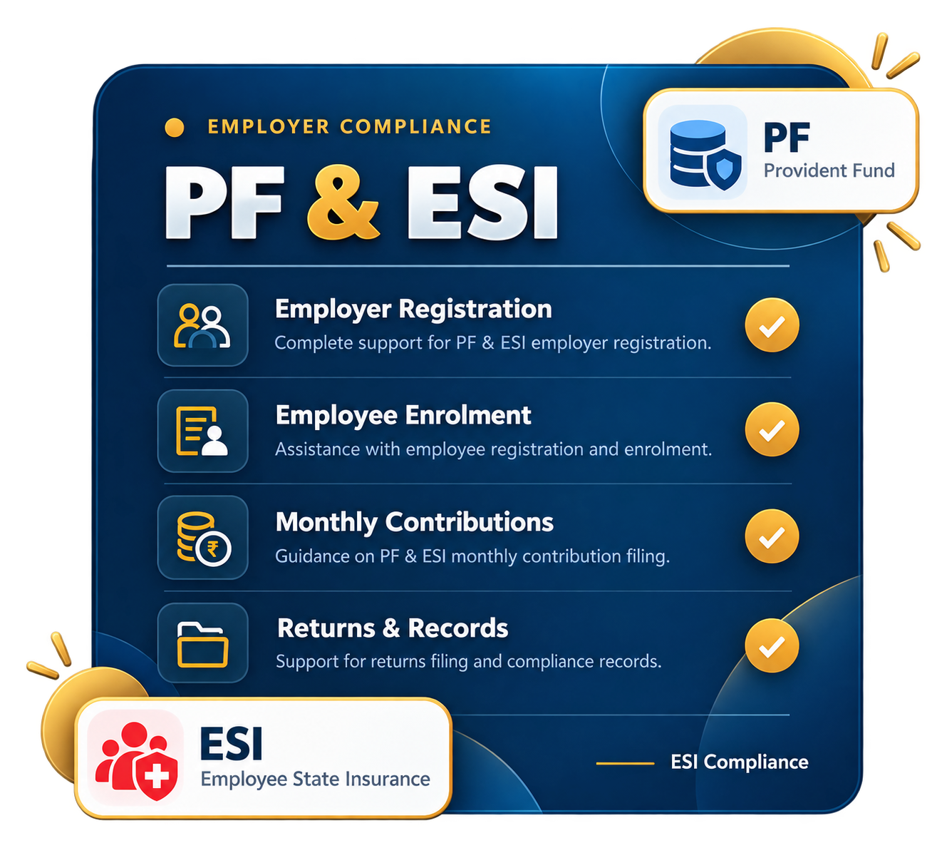 PF and ESI compliance services for businesses