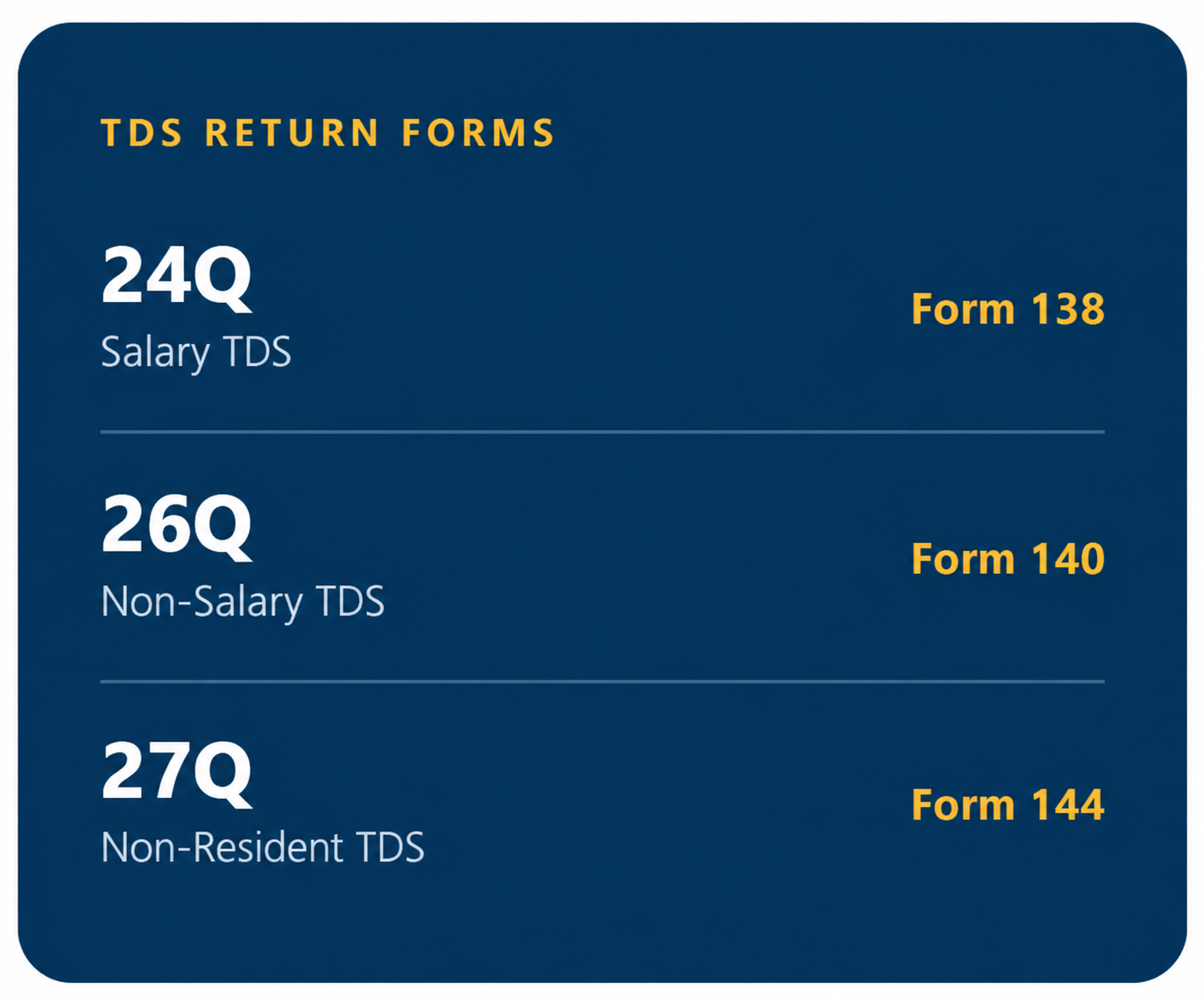 TDS return forms 24Q 26Q and 27Q