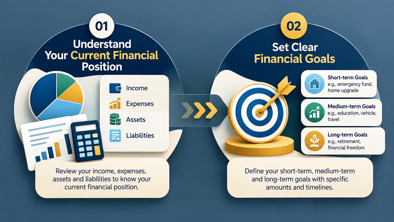 Personal financial planning financial goals